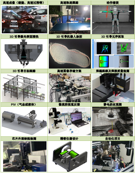 機器視覺企業應用解決方案